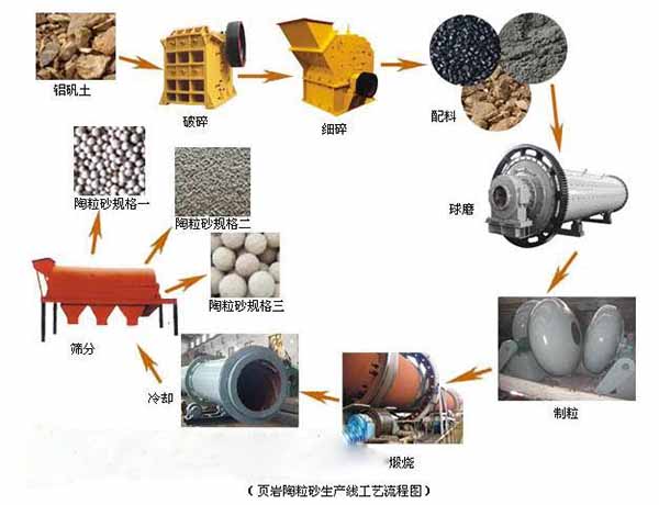 發(fā)往鄂爾多斯頁巖陶?；剞D窯發(fā)貨現(xiàn)場
